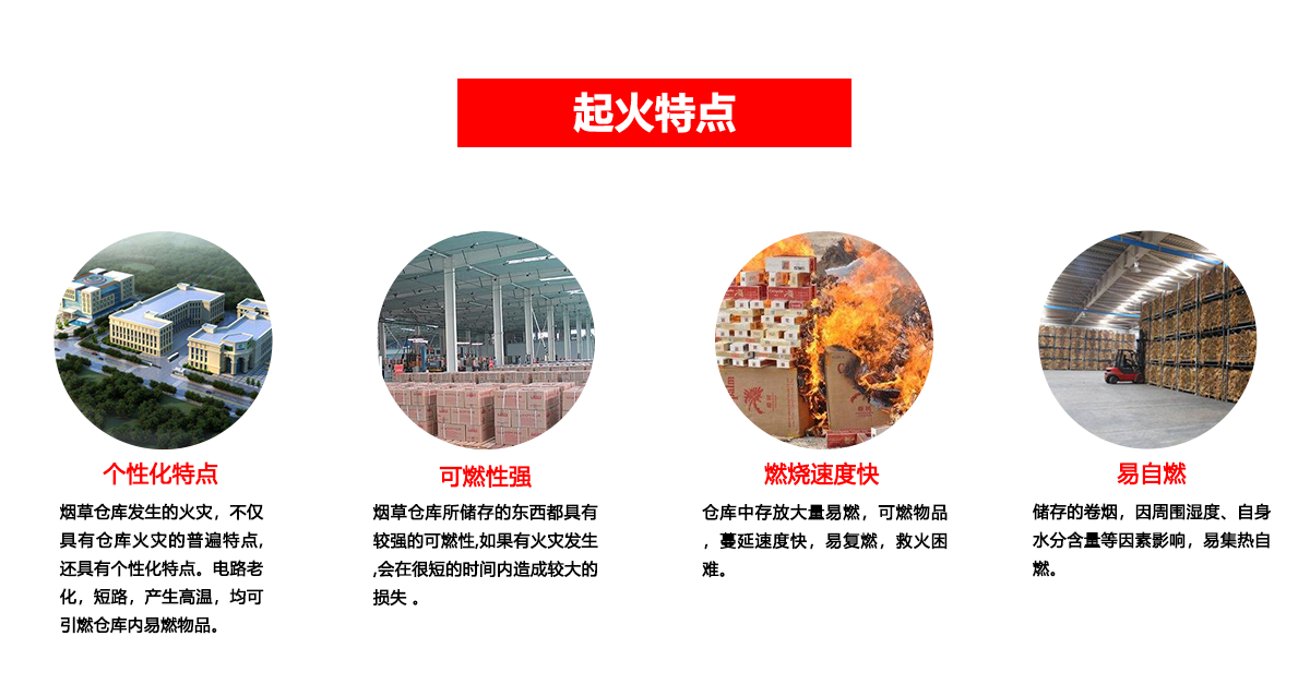 煙草行業解決方案_01.png 煙草行業解決方案_01.png